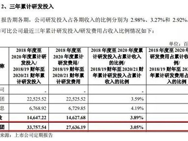 平安证券保荐西磁科技项目质量评级级承销保荐佣金率较高