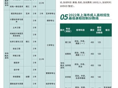 高等学历教育的标准