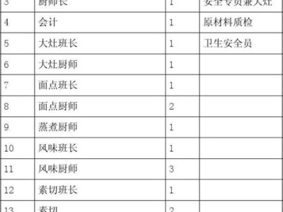 学校图书的配置有哪些