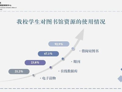 图书馆数字读物数据分析与建议