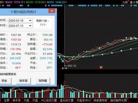 快讯：港股三大指数高开低走科网股半导体苹果概念股跌幅居前