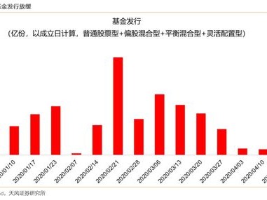 大势或将进入战略低吸区域，触底后有望迎来中期反弹
