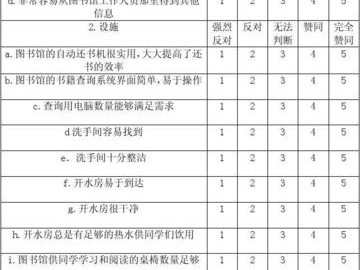 图书馆设备调查分析表