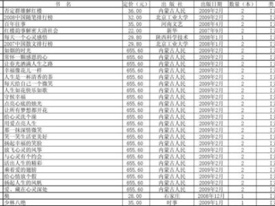 图书馆馆藏目录是什么