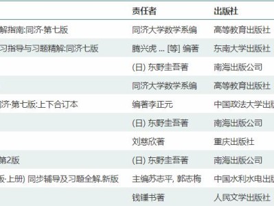 知名的图书馆