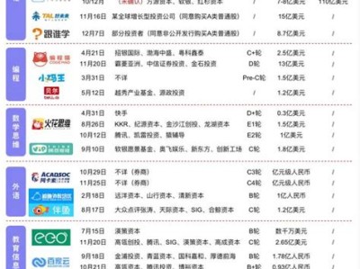 昆明教育服务平台