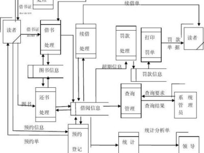 图书馆管理信息系统优化