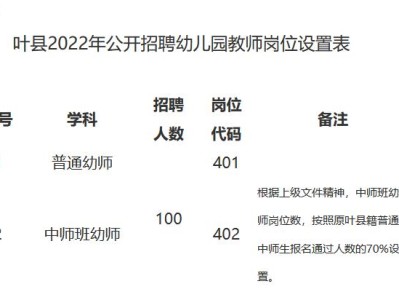 叶集区图书馆招聘