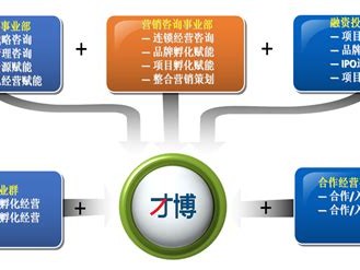 连锁经营的优势和劣势