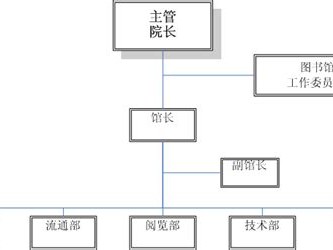 惠州市图书馆馆长