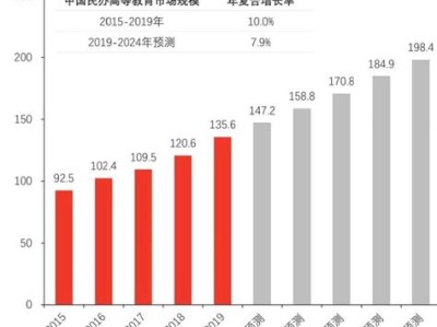 关于教育的作文600字