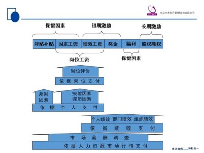 员工薪酬管理制度与表格